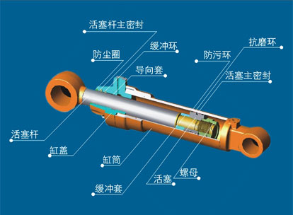 挖掘機用高壓油缸系列